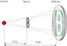 Figure 1. Operation principle of microfocus X-ray inspection: the geometric magnification is M= FDD/FOD. The resolution is determined by the size of the X-ray source which is mainly given by the focal spot size of the tube